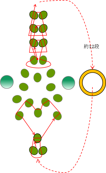 図2